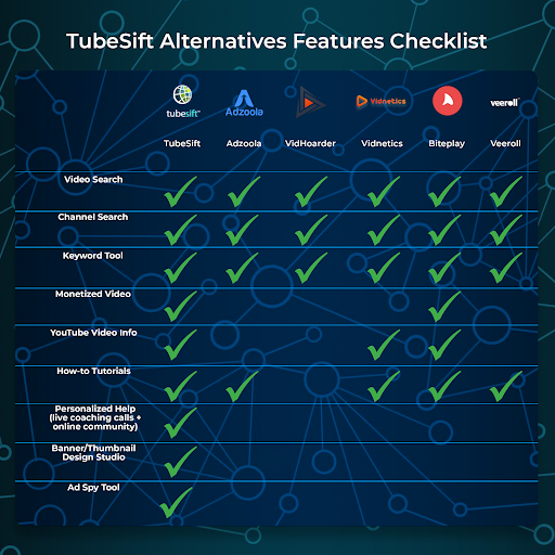 The TubeSift alternatives offer different features at different price tiers for YouTube advertisers.  