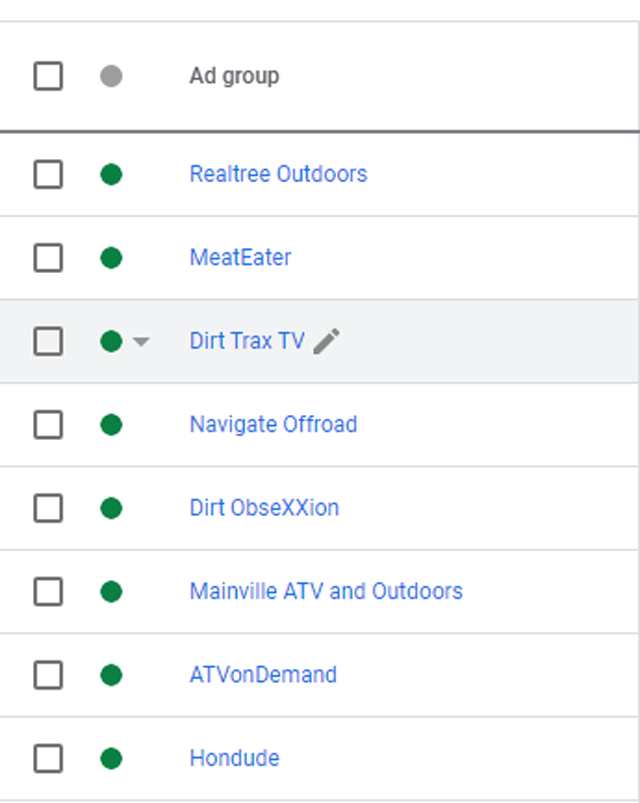 This is how an adgroup looks for each channel placement.  