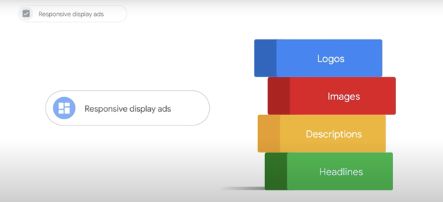 When you create a Responsive YouTube ad, you can upload your assets like logos, images, descriptions and headlines. Image Google Ads Help, Google Ads.