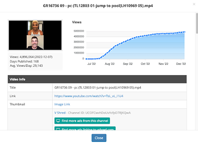 You can analyze the view trend to analyze spend trend, since with ads view total is relative to total ad spend. 