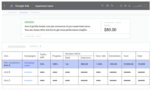 This picture from Social Media Today shows how the Video Ad Experiments data dashboard appears while running tests.